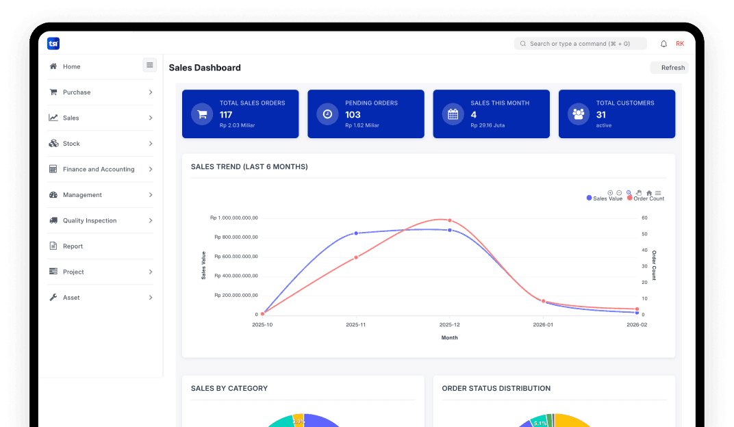 Sales Dashboard